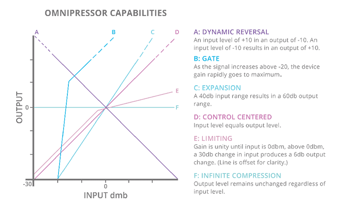 omnipressor_graph